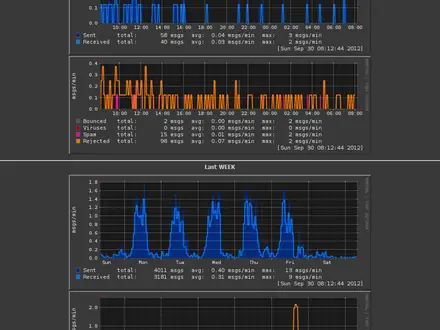 Statistics